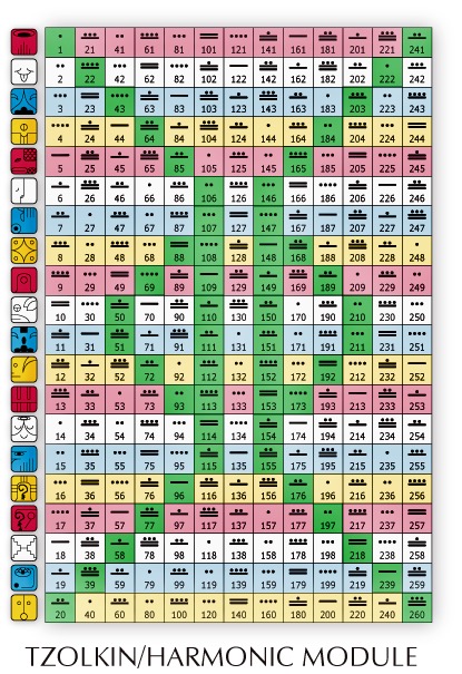 13の月の暦とマヤ暦の違い - クリカ（時間芸術学校クリカ）Kulika
