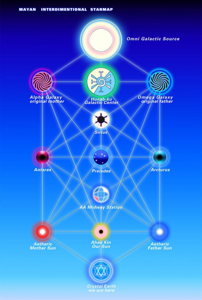 サーファーstarmaP
